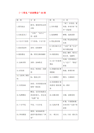 2020年高考語(yǔ)文大一輪復(fù)習(xí) 專(zhuān)題二 辨析并修改病句 知識(shí)儲(chǔ)備（一）常見(jiàn)詞語(yǔ)贅余68例