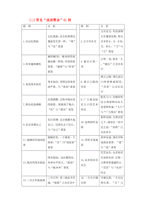 2020年高考語(yǔ)文大一輪復(fù)習(xí) 專(zhuān)題二 辨析并修改病句 知識(shí)儲(chǔ)備（二）常見(jiàn)成語(yǔ)贅余51例