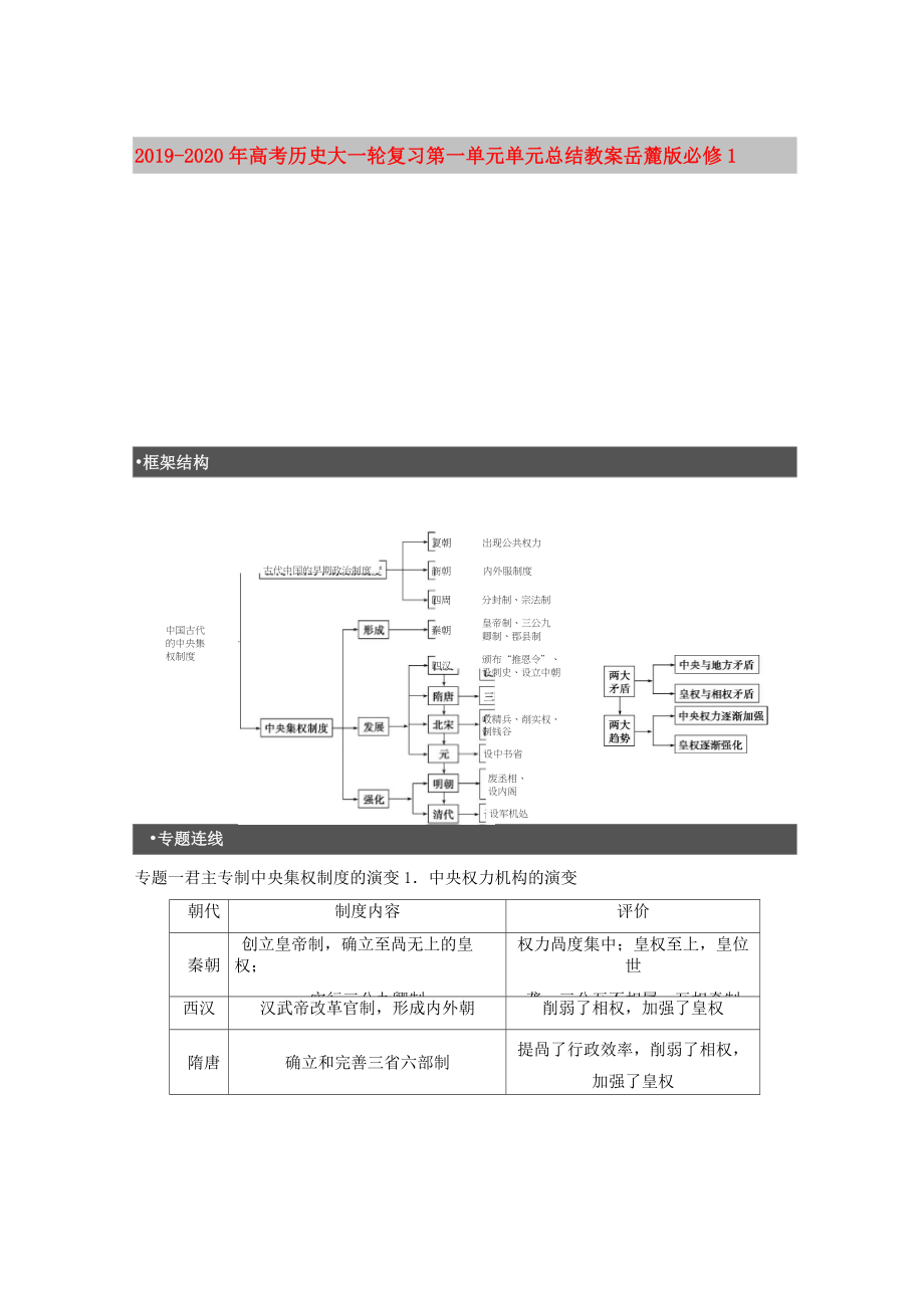 2019-2020年高考历史大一轮复习 第一单元 单元总结教案 岳麓版必修1_第1页