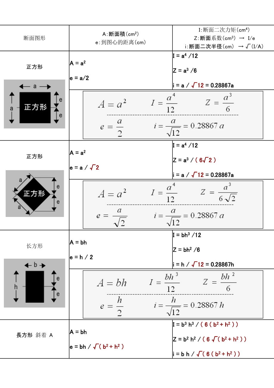 断面系数公式_第1页