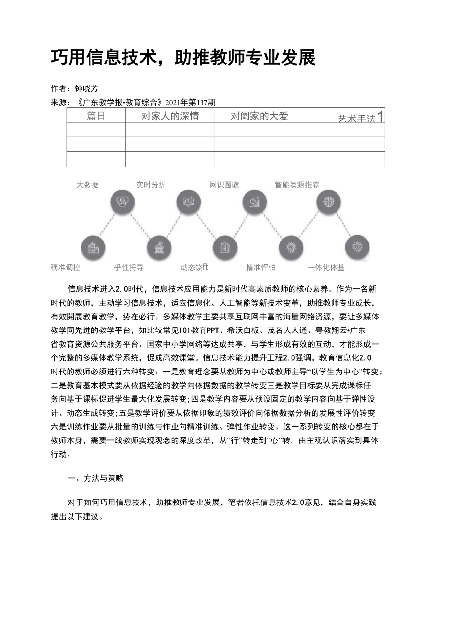 巧用信息技术助推教师专业发展_第1页