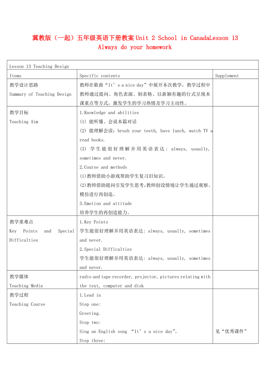 五年级英语下册 Unit 2 Lesson 13Always do your homework(1)教案 冀教版_第1页