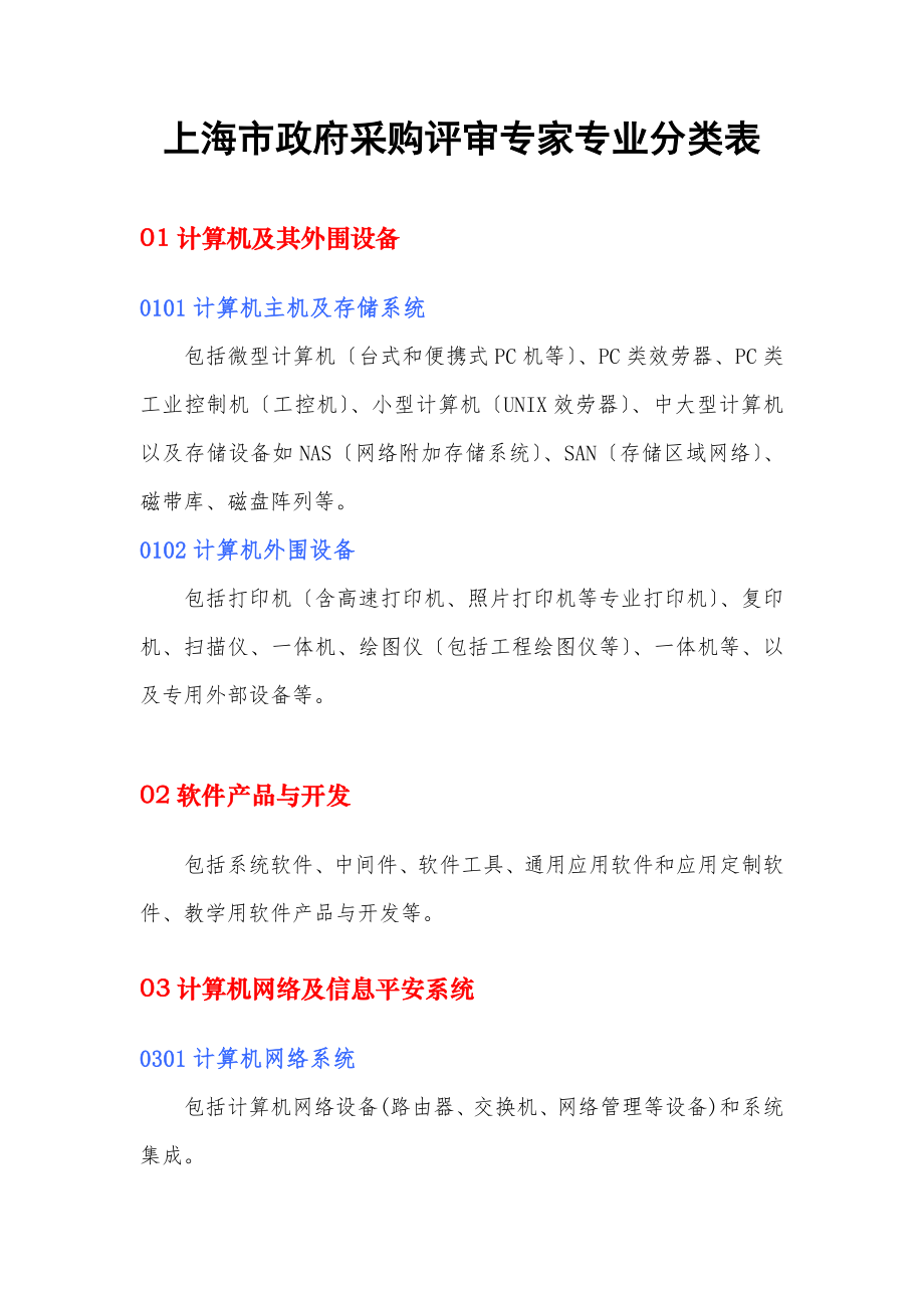 上海市政府采购评审专家库专业分类表_第1页