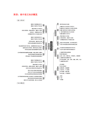 2020版高考語文總復(fù)習(xí) 第四部分 寫作 附錄：高中語文知識概覽