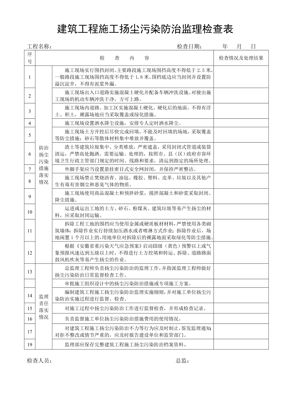 揚(yáng)塵污染防治監(jiān)理檢查表.doc_第1頁