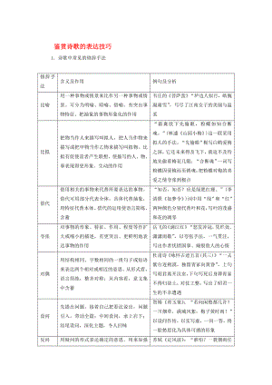 2020版高考語(yǔ)文總復(fù)習(xí) 第二部分 古詩(shī)文閱讀 專(zhuān)題二 古代詩(shī)歌鑒賞 知識(shí)清單鑒賞詩(shī)歌的表達(dá)技巧