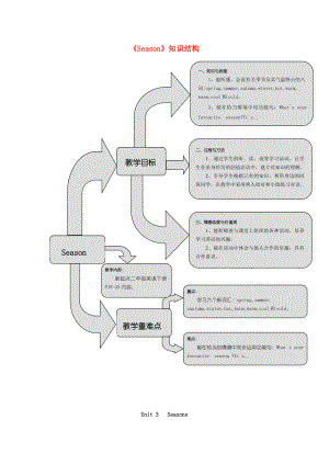 二年級英語下冊 Unit 3《Seasons》練習(xí)題（無答案） 人教新起點（通用）