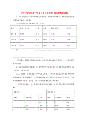 2020高考語文一輪復(fù)習(xí)知識(shí)點(diǎn)檢測(cè) 圖文轉(zhuǎn)換.doc 新課標(biāo)