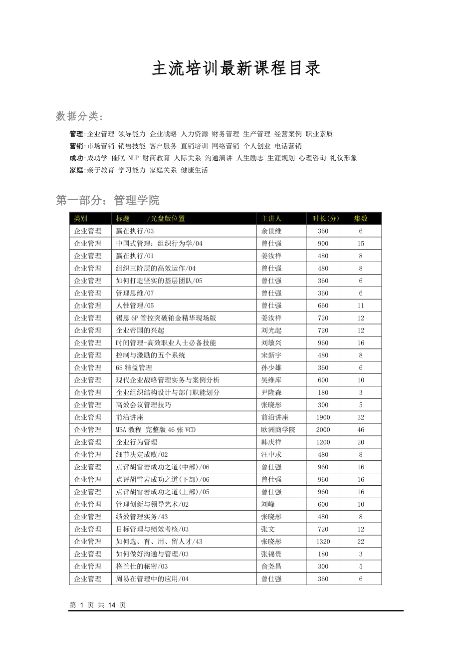 免費(fèi)主流名師培訓(xùn)課程_第1頁