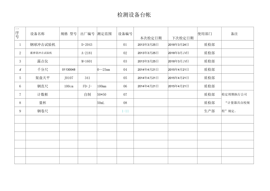 檢測設(shè)備臺(tái)帳.docx_第1頁