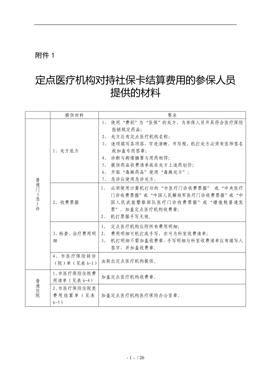 北京城乡居民基本医疗保险手工报销费用结算支付明细表