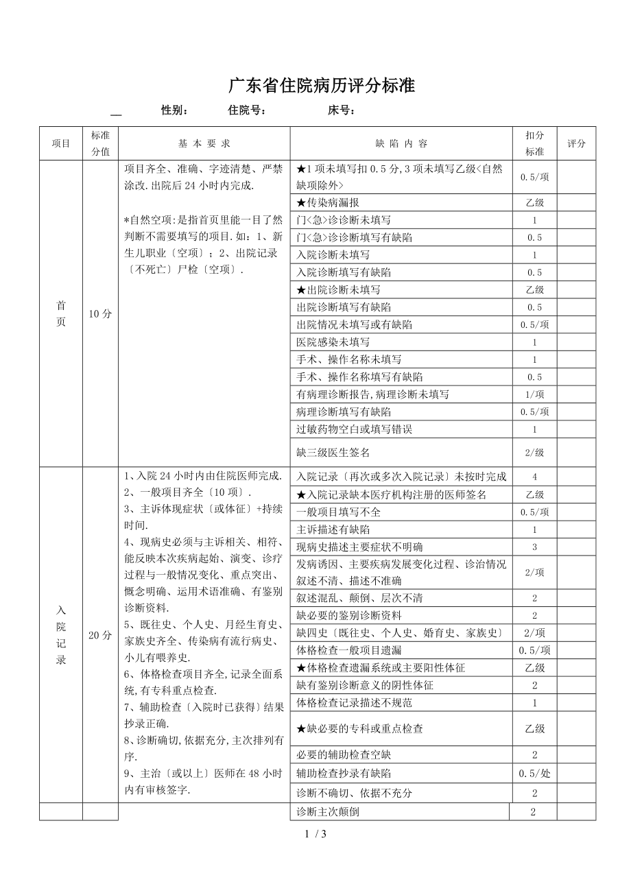 广东省住院病历评分标准(供参考)2015_第1页