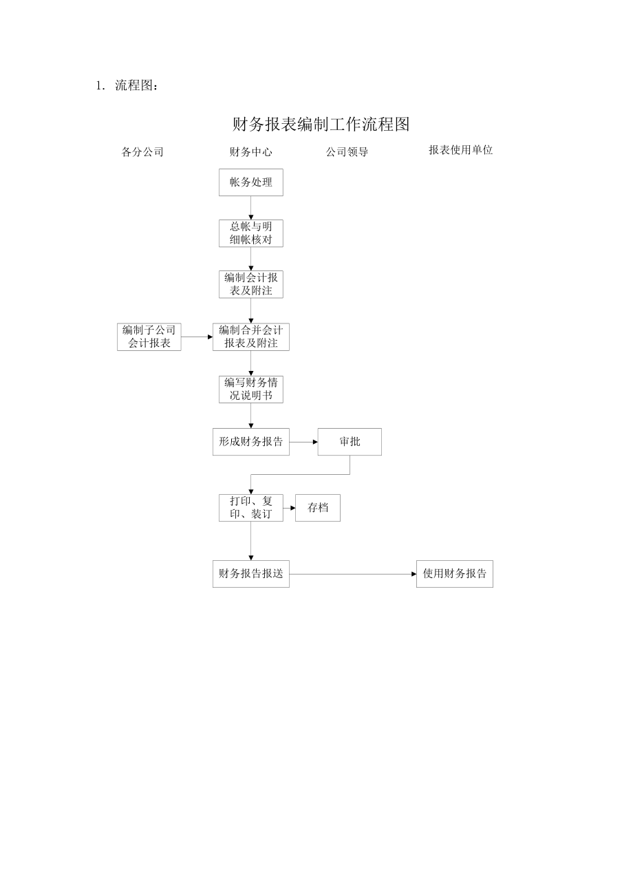 ylcwl13財(cái)務(wù)報(bào)表編制工作流程_第1頁(yè)