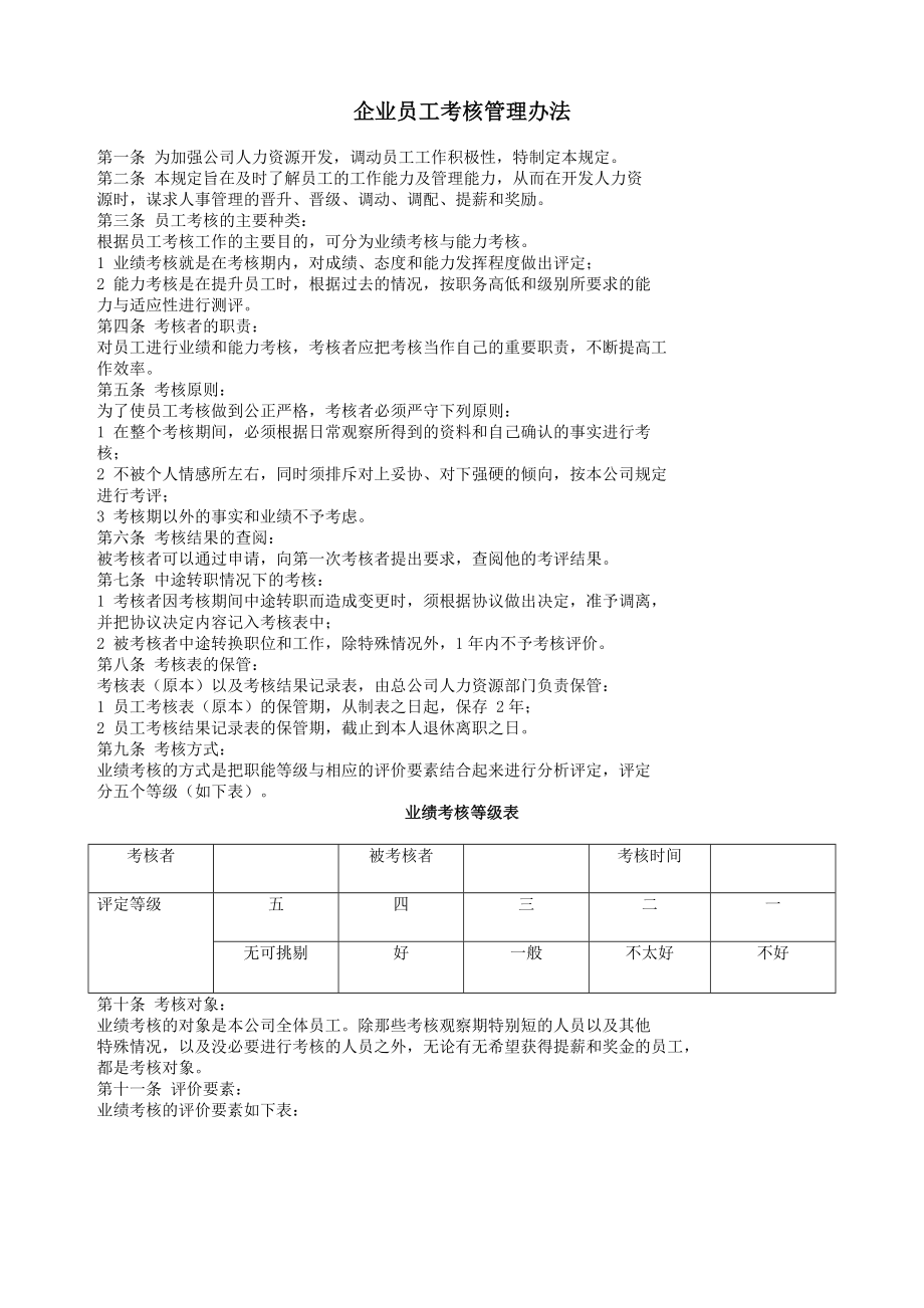 企業(yè)員工考核管理辦法_第1頁