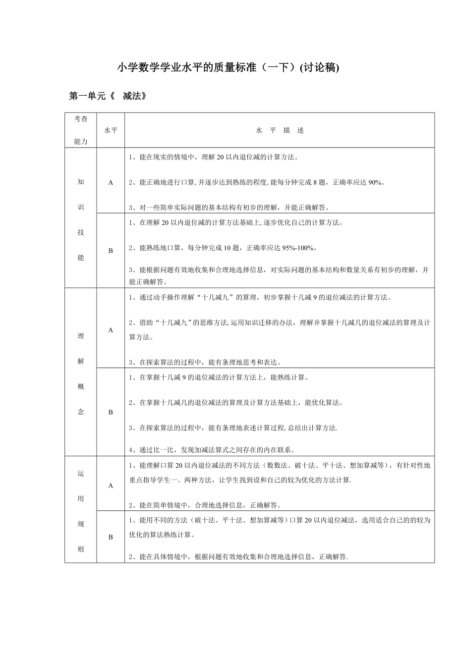 小学数学学业水平的质量标准一下讨论稿_第1页