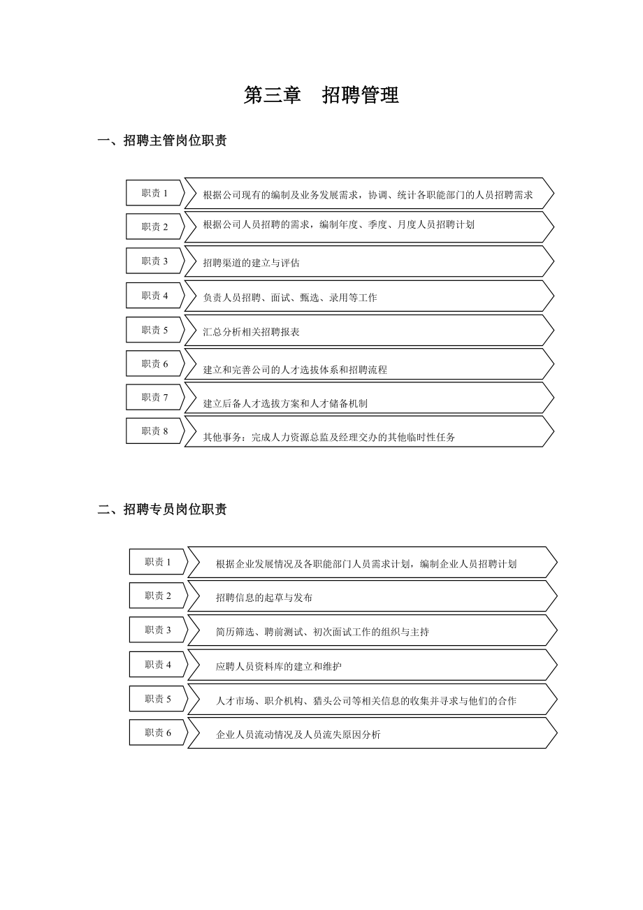 人力資源管理之招聘管理_第1頁(yè)