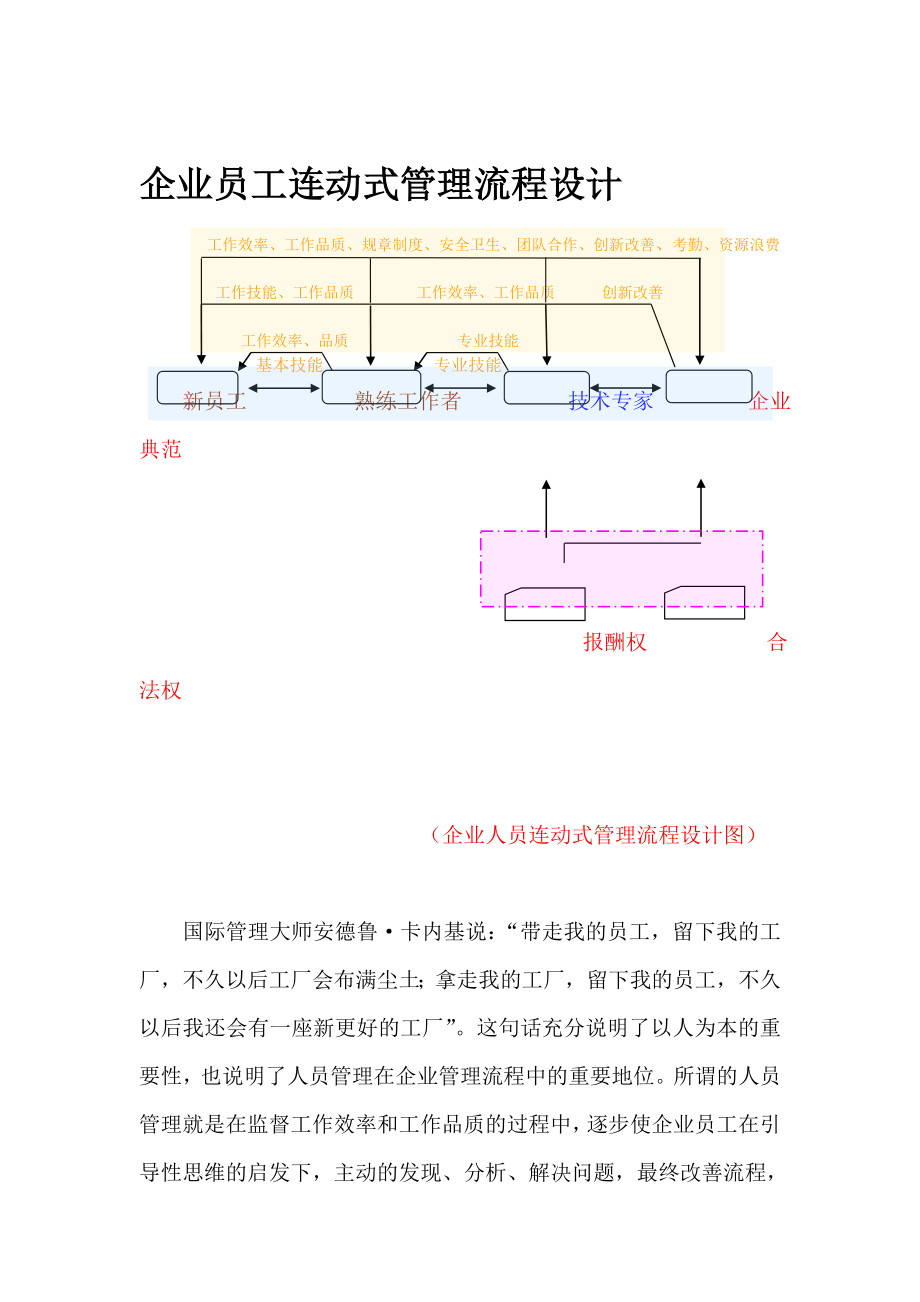 企業(yè)員工連動(dòng)式管理流程設(shè)計(jì)培訓(xùn)_第1頁(yè)