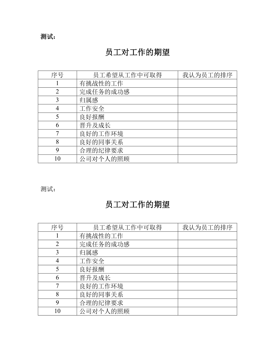 企業(yè)員工測(cè)試表分析_第1頁(yè)