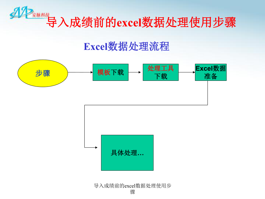 導(dǎo)入成績前的excel數(shù)據(jù)處理使用步驟課件_第1頁