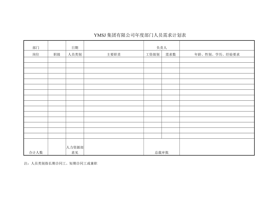 人力資源相關(guān)表格KM版_第1頁