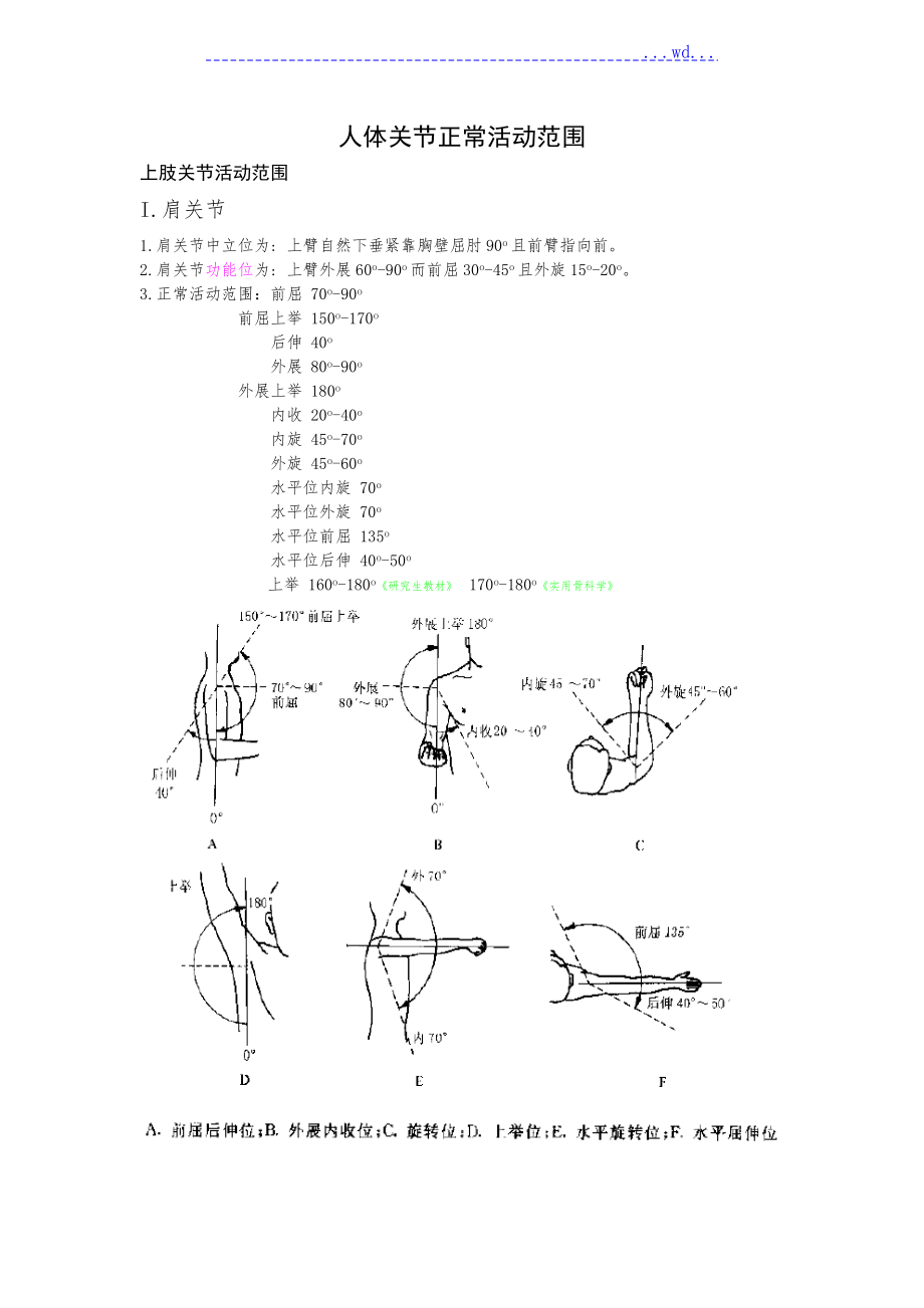 人体骨关节活动范围和功能位规范_第1页