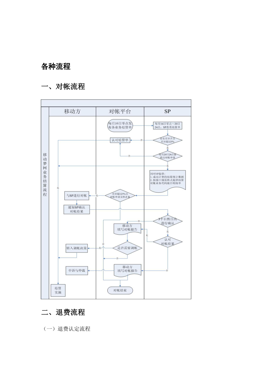 企業(yè)各種流程圖匯集_第1頁