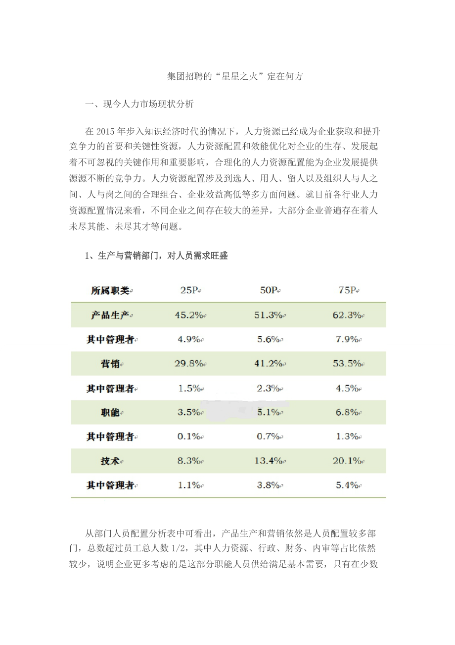 人力資源招聘市場發(fā)展現(xiàn)狀分析_第1頁