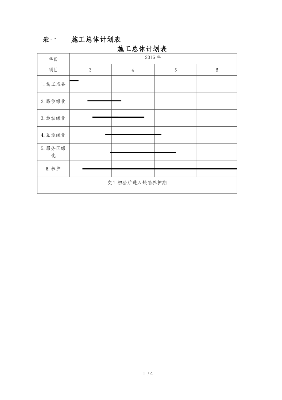 施工总体计划表、分项工程进度率计划表、工程管理曲线_第1页