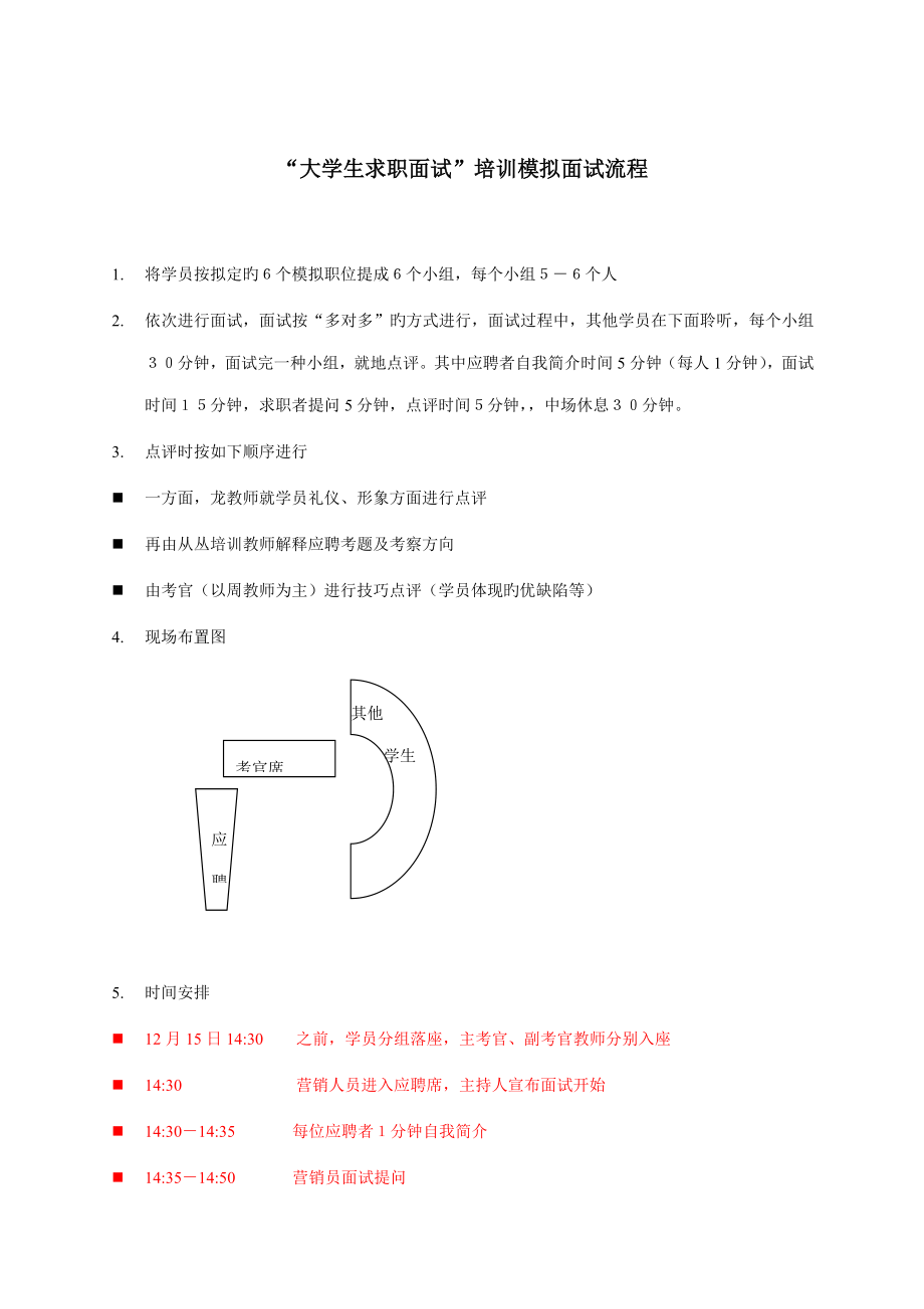 大学生求职与面试模拟招聘标准流程要点_第1页