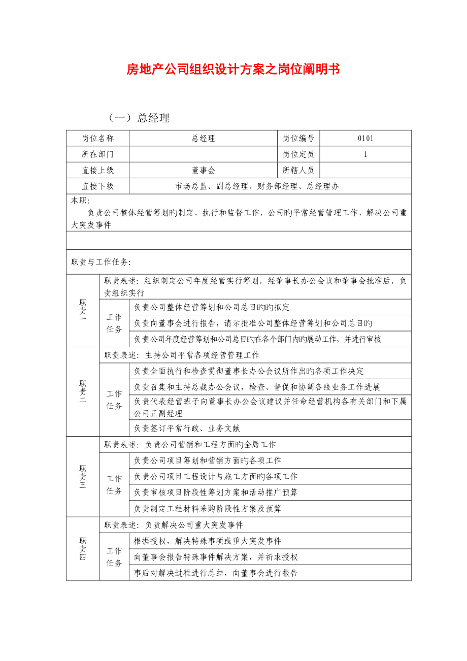 房地产公司组织设计专题方案之岗位专项说明书_第1页