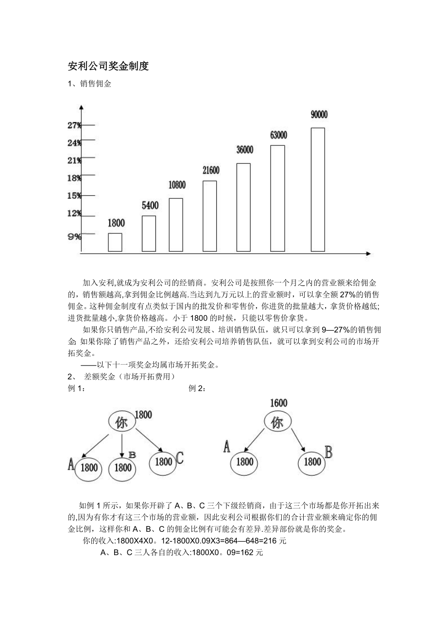 安利公司奖金制度_第1页