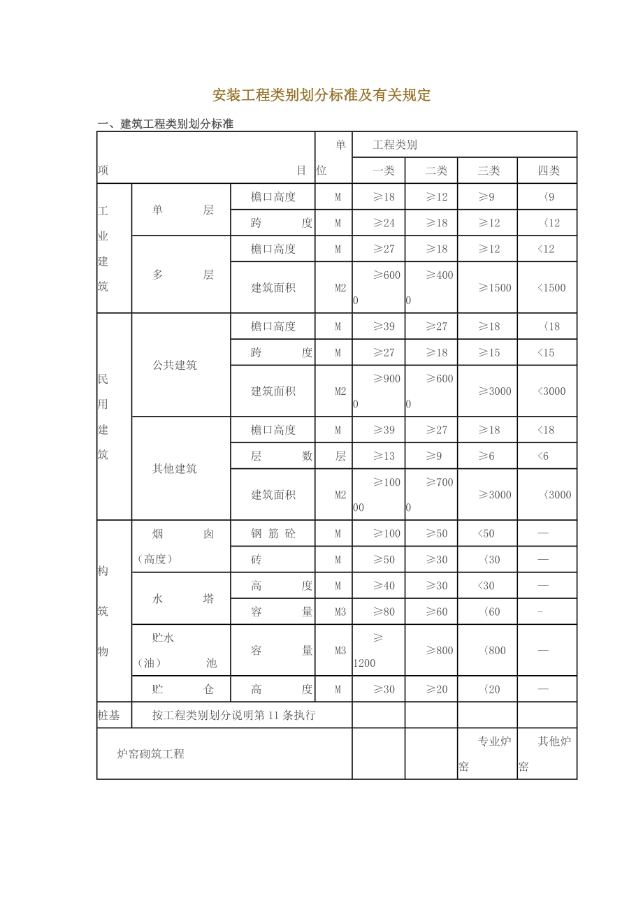 安装工程类别划分标准及有关规定_第1页