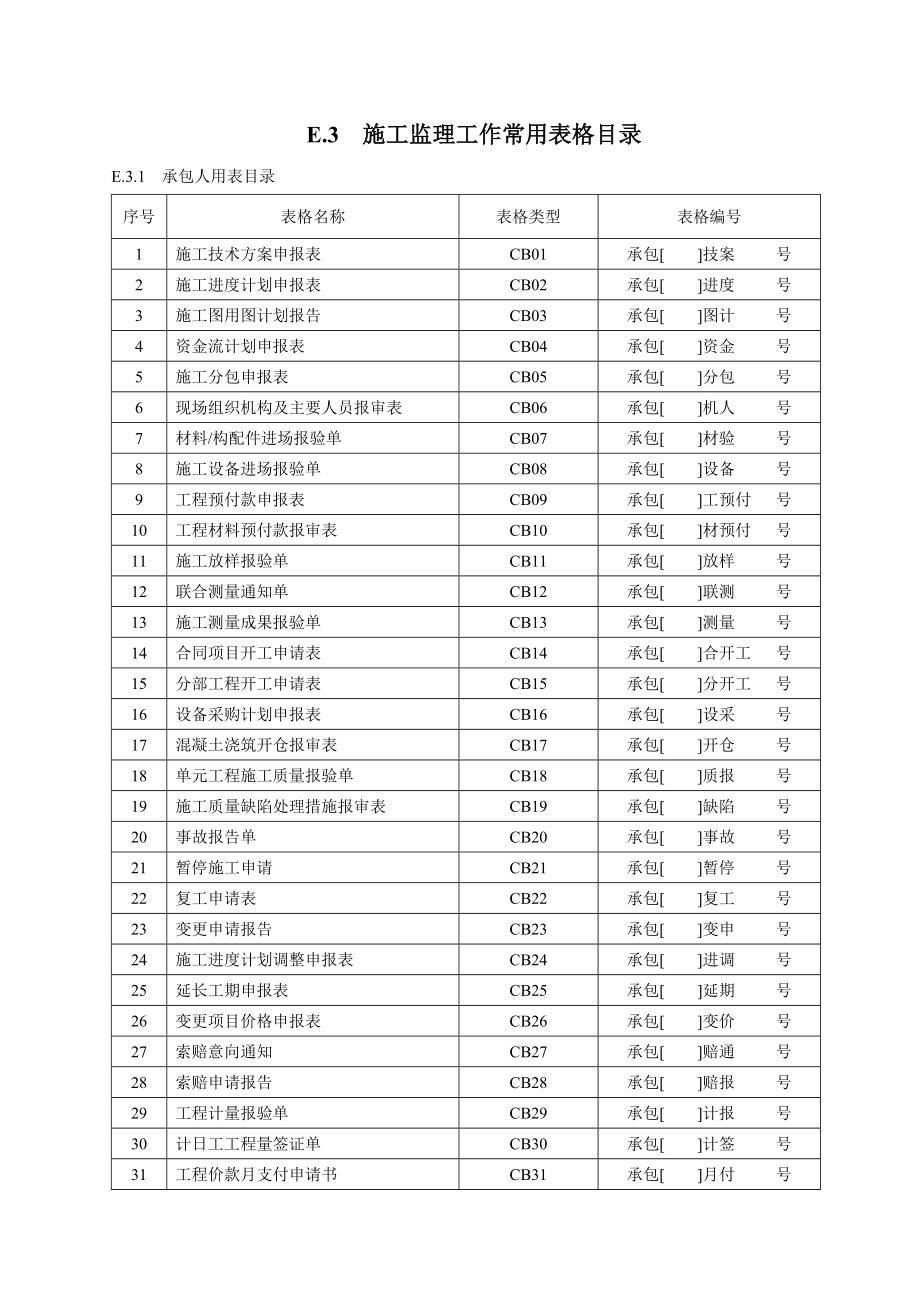 XX水利部施工監(jiān)理表格_第1頁