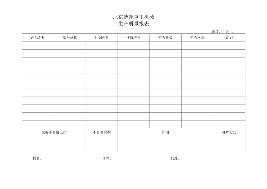 生 產(chǎn) 質(zhì) 量 報(bào) 表.docx_第1頁(yè)