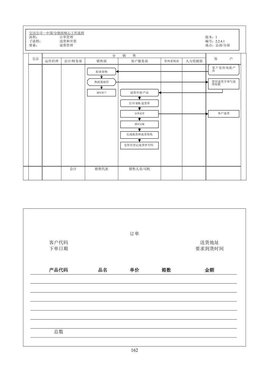 XX公司流程表匯總_第1頁