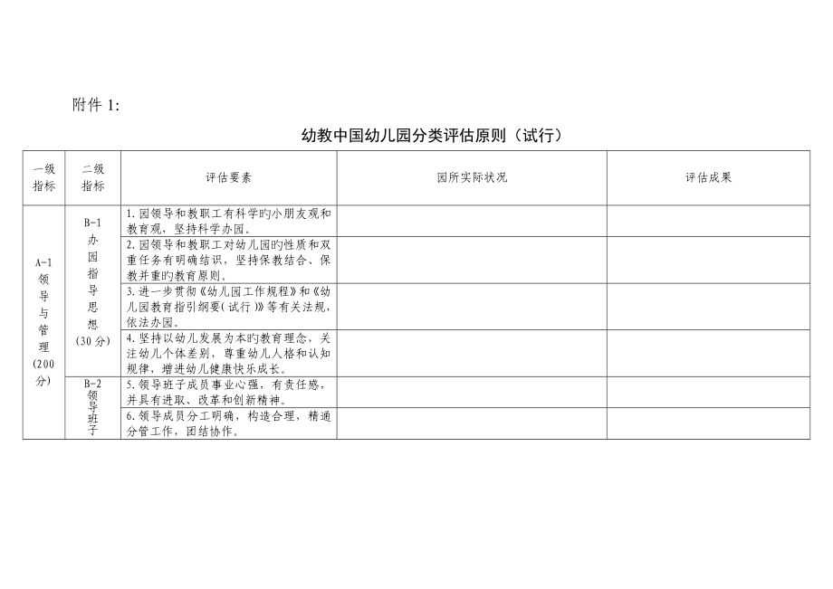 幼教中国城市幼儿园分类评定标准_第1页