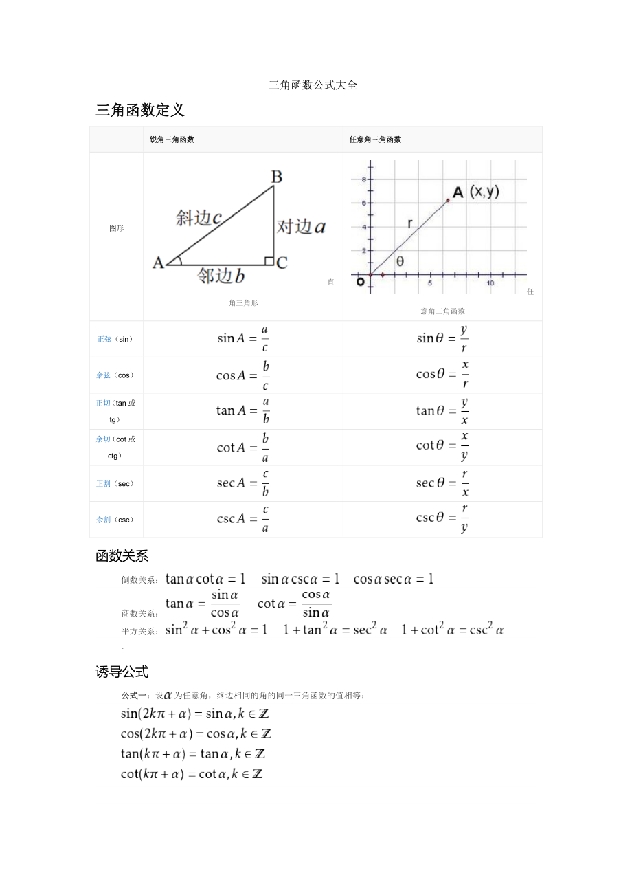 三角函數(shù)公式大全_第1頁