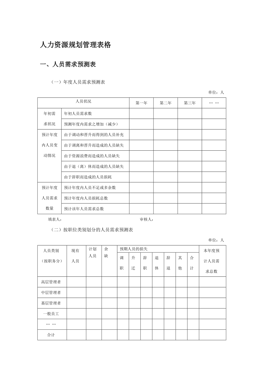 人力資源規(guī)劃管理表格_第1頁