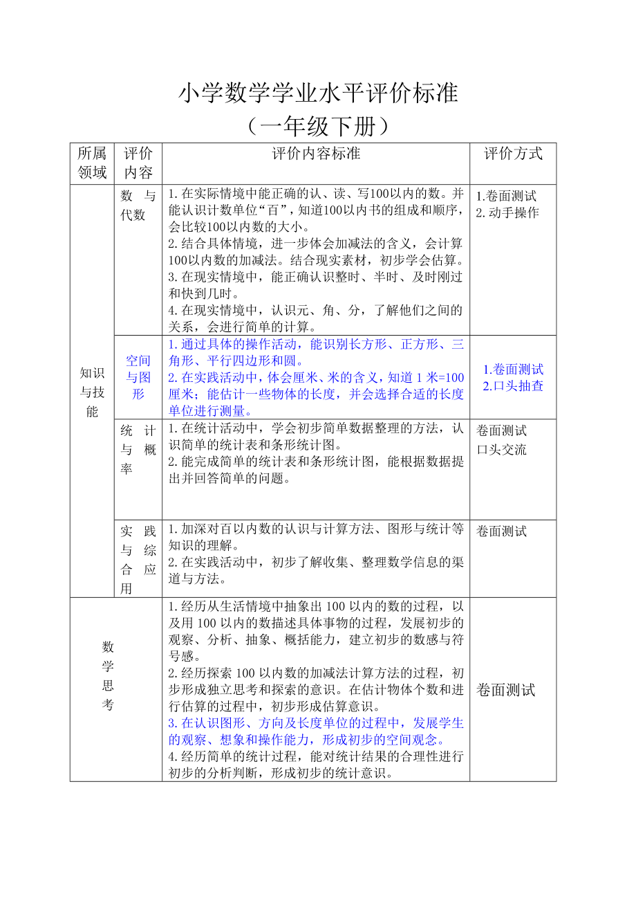 二上小学数学学业水平评价标准1_第1页