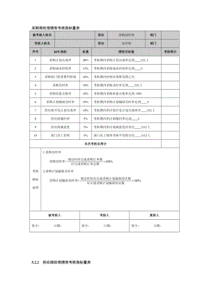 某公司采購部經(jīng)理績效考核指標量表