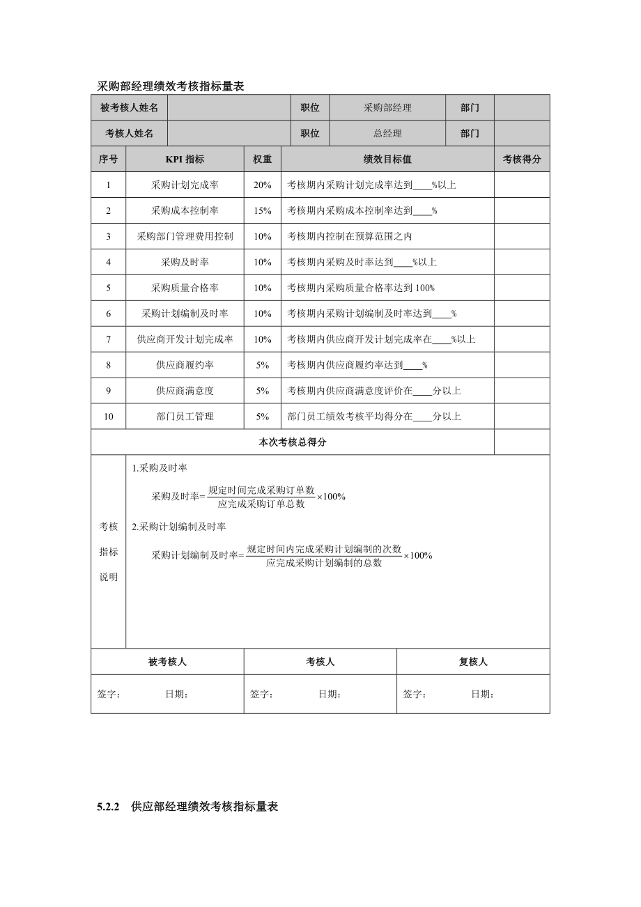 某公司采購(gòu)部經(jīng)理績(jī)效考核指標(biāo)量表_第1頁(yè)