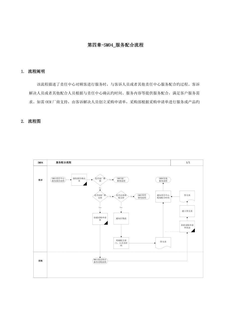 家具有限公司服务配合标准流程_第1页