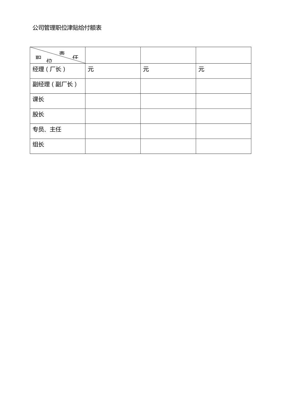 XX公司管理職位津貼給付額表_第1頁