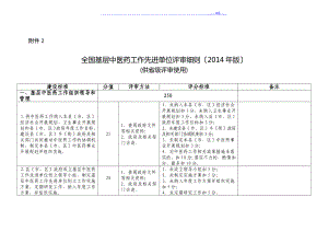 全國基層中醫(yī)藥工作先進(jìn)單位評審細(xì)則[2015版]