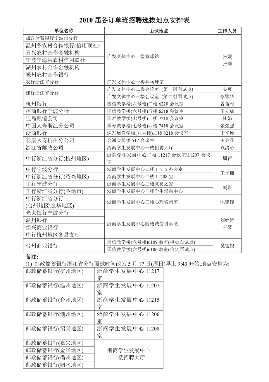 XX屆各訂單班招聘選拔地點(diǎn)安排表_第1頁