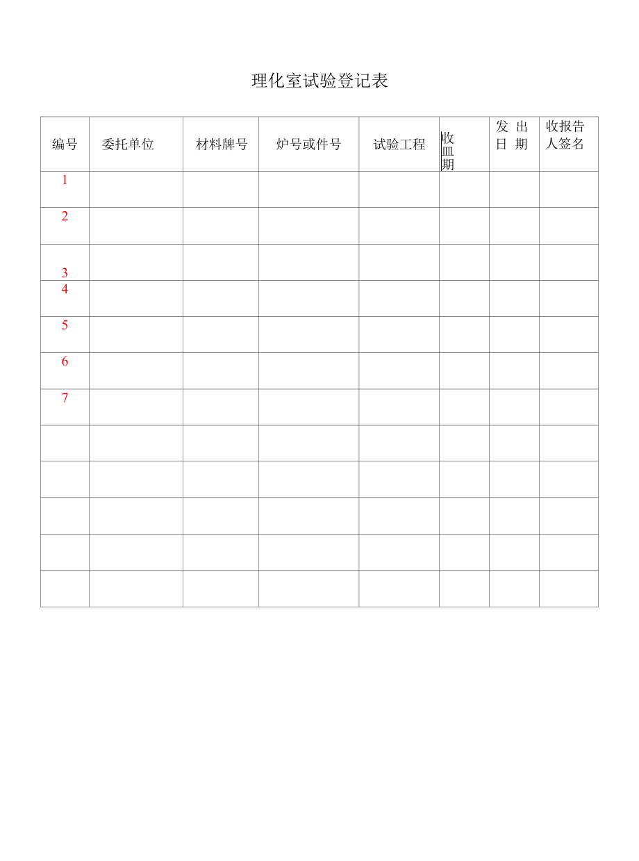 理化室試驗(yàn)登記表.docx_第1頁(yè)