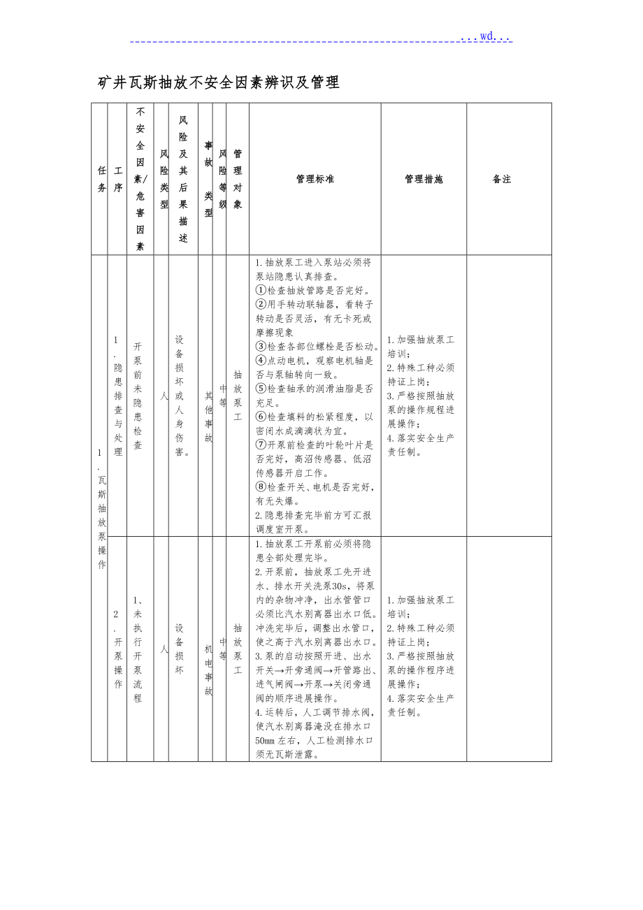 瓦斯抽放不安全因素辨识_第1页