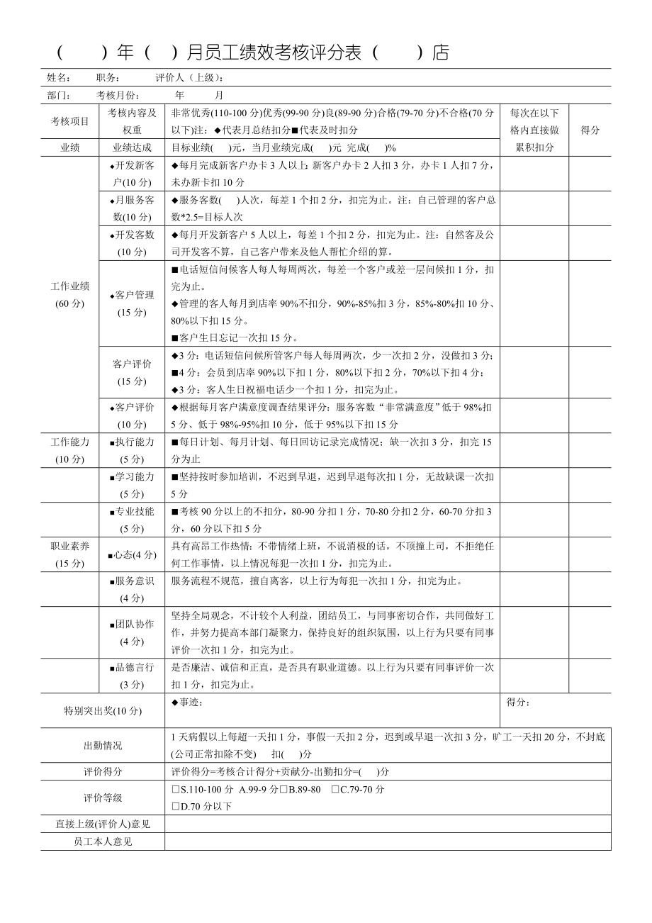 美容師顧客管理+績效考核表格大全.doc_第1頁