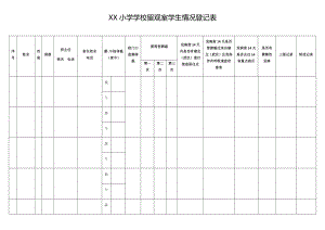 XX学校留观室教师、学生情况登记表(参考模板);