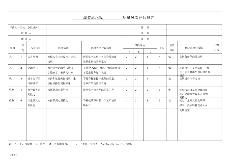 质量风险评估实施报告_第1页